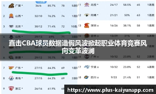 直击CBA球员数据造假风波掀起职业体育竞赛风向变革波澜